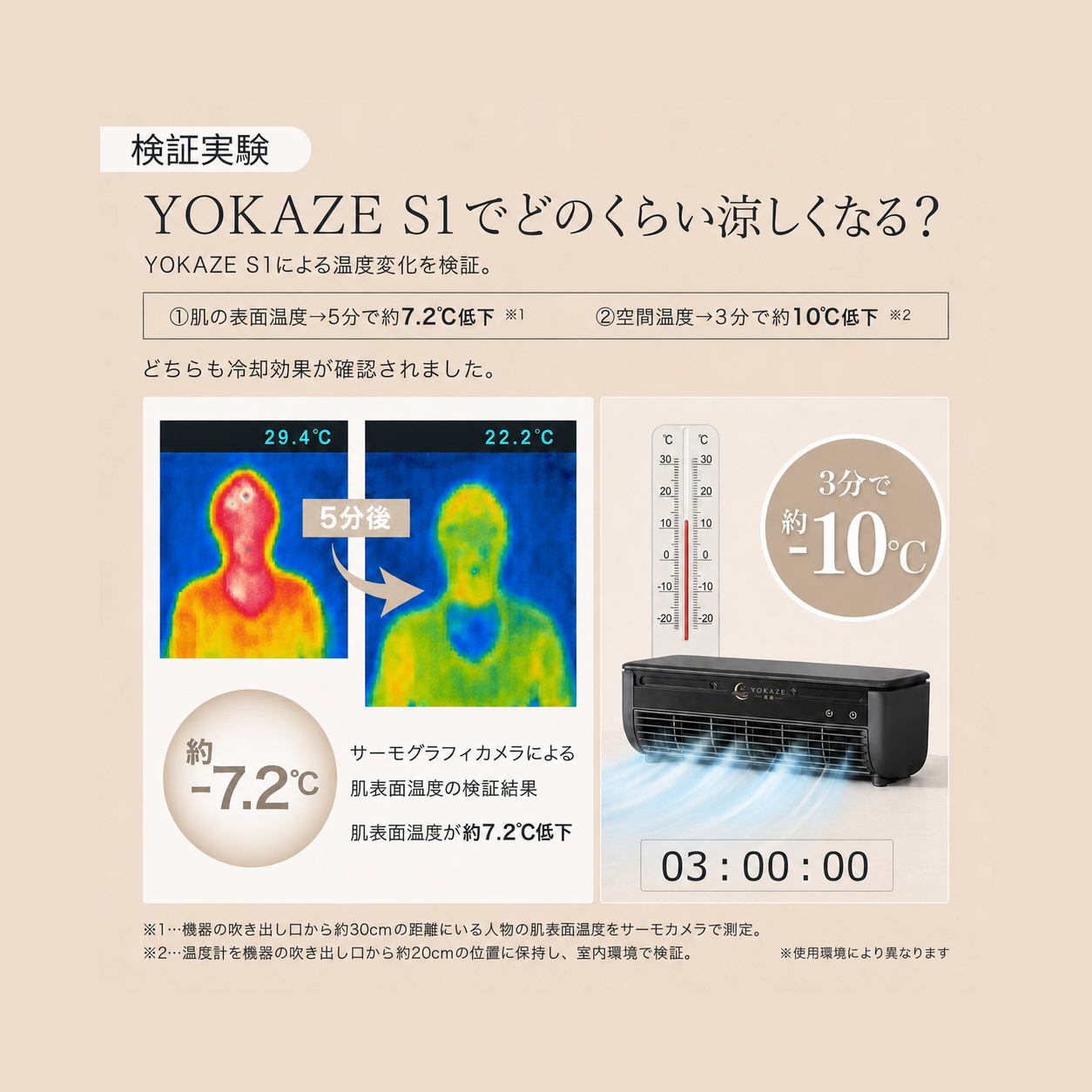 夜風 YOKAZE 温度検証